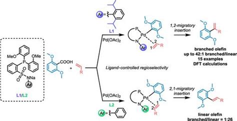 配体控制的钯催化脱羧赫克偶联用于区域选择性获得支链烯烃acs Catalysis X Mol