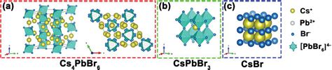 Evolution And Mechanism Of Cesium Lead Bromide Nanostructures In Oleylaminerich System By Hot