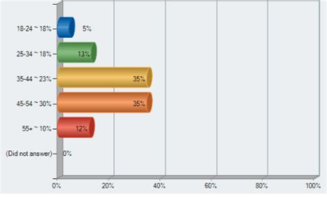 Lesbian Scissoring Tribadism Or Oral Sex What Do Gay Women Like