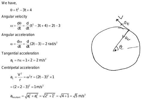 The Angular Position Of A Particle Revolving Around A Circular Path