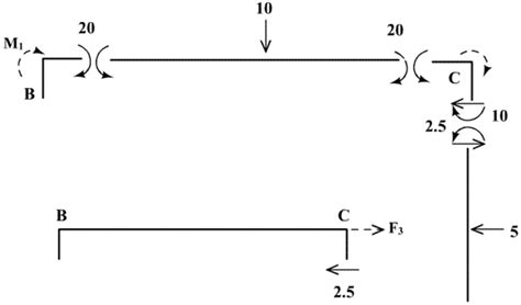 Solved Chapter Problem P Solution Fundamentals Of Structural