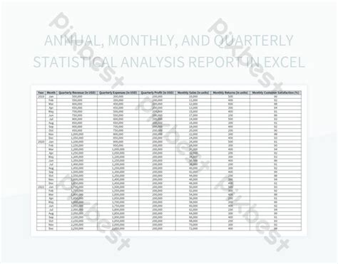 Annualmonthlyand Quarterly Statistical Analysis Report In Excel Excel Template Free Download