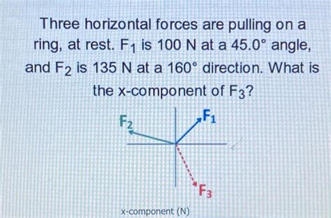 Solved Three Horizontal Forces Are Pulling On A Ring At Chegg