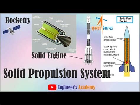 Solid Rocket Propulsion System Solid Engine In Rockets Youtube