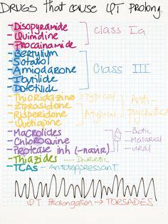 Antiarrhythmic Drugs