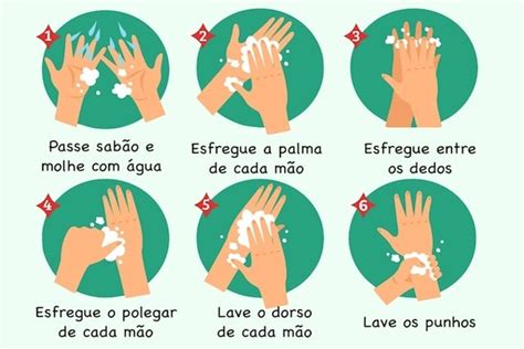 Como lavar as mãos em 6 passos