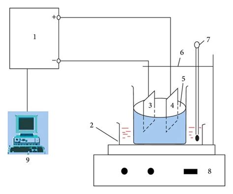 Schematic Diagram Of Dc Electrochemical Deposition Device 1