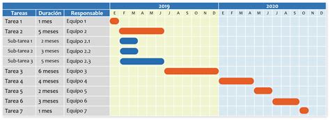 Diagrama De Gantt Diagramas De Gantt