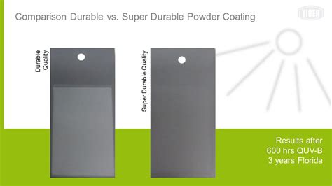 Super Durable Powder Coatings Is The Bang Worth The Buck