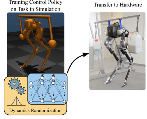 Figure 1 From Sim To Real Learning For Bipedal Locomotion Under