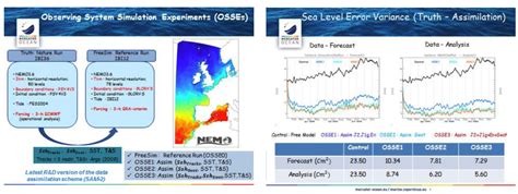 Developing An Effective Assimilation Of Swot Data In Mercator Ocean