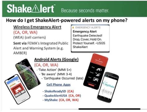 Usgs Shakealert On Twitter Every Quake Is A Reminder That You Can Be