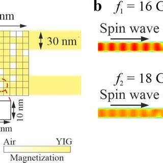 Working Principle Of Inverse Designed Magnonic Demultiplexer And