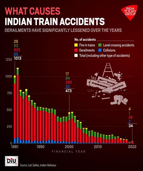 What Caused The Odisha Train Accident Could Kavach System Have