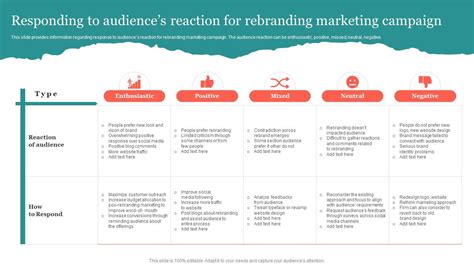 Responding To Audiences Reaction For Strategic Brand Rejuvenation