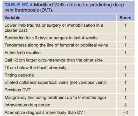 Modified Wells Criteria MEDizzy