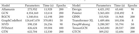 Table From Toward Interpretable Graph Tensor Convolution Neural