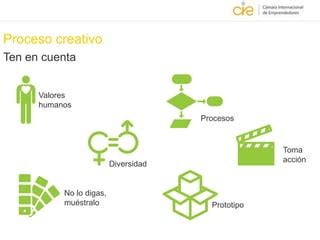 Design Thinking Para Emprendedores PPT