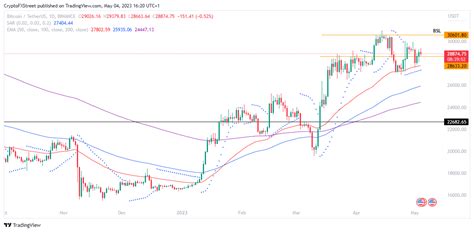 Top 3 Price Prediction Bitcoin Ethereum Ripple Btc Pushback To