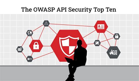 Owasp Api Security Top Ten Practical Api Security