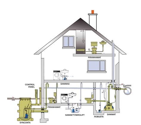 Domestic Waste Disposal From Toilets Sulzer