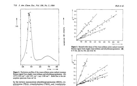 Second Order Decay Of The Trans Stilbene Anion Radical Transient Raman