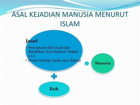 Proses Kejadian Manusia Menurut Sains Dan Islam Proses Penentuan