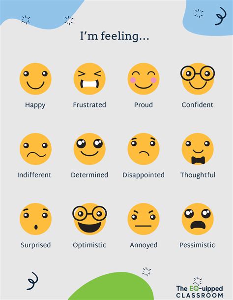 Where are you on the emotions chart today? — Applied EQ Group