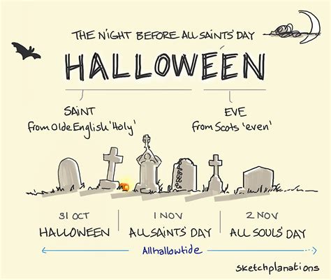 Halloween Sketchplanations