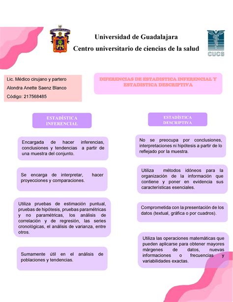 Diferenciad Entre Estadística Inferencial Y Descriptiva Universidad De Guadalajara Centro