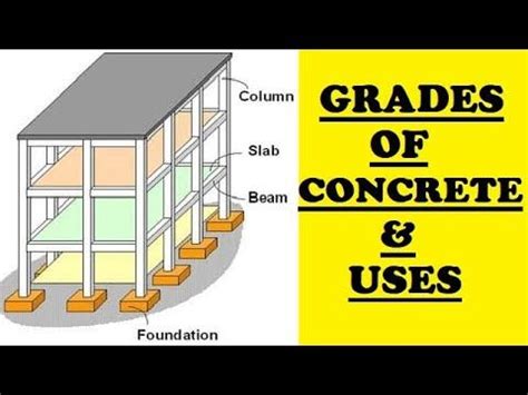 Different Grades Of Concrete And Their Uses Grade Of Concrete