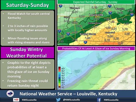 Weather Forecast Update - A Wet Uncertain Weekend - Be Ready Lexington