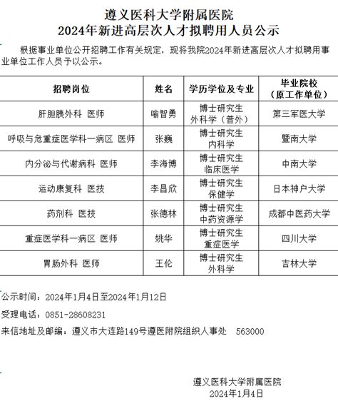 遵义医科大学附属医院2024年新进高层次人才拟聘用人员公示 遵义医科大学附属医院