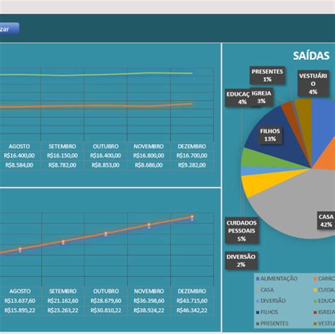 Planilha financeira pessoal previsto x realizado previsão mensal x