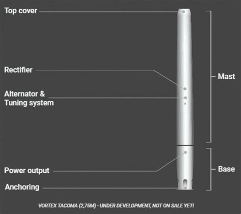 Groundbreaking Wind Power Project Bladeless Turbines