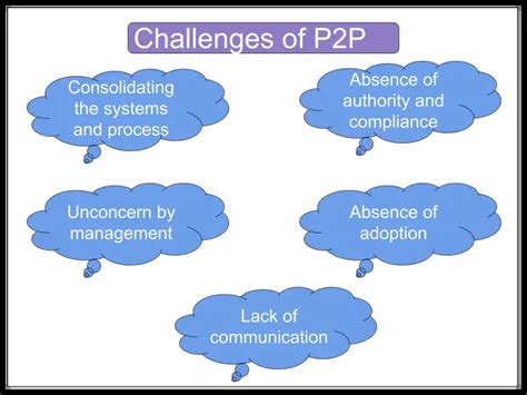 What Is P2p Cycle In Sap 12 Steps Of Procure To Pay Process