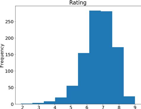 Rating Histogram Symmetry Clipart Large Size Png Image Pikpng