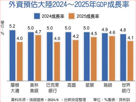 經濟逐季升 陸股起漲長線俏 日報 工商時報