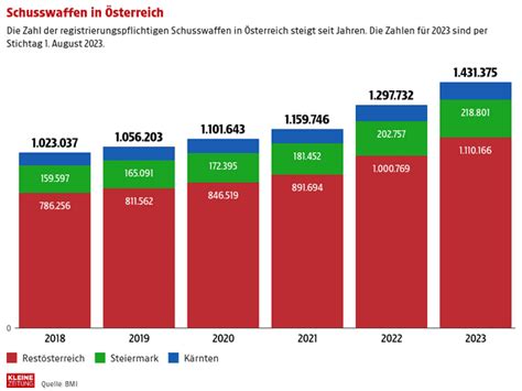 Schusswaffen In Sterreich