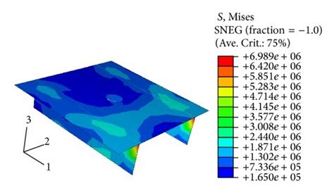 The Von Mises Stress Pa Distribution In The Model Vertical Position