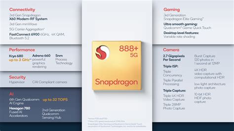 The Snapdragon 888+ is here, but will it power a Samsung phone? - SamMobile