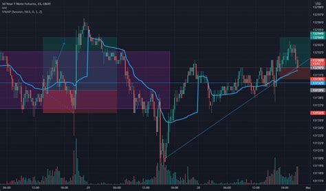 Page Practice Trading With Free Educational Ideas Tradingview