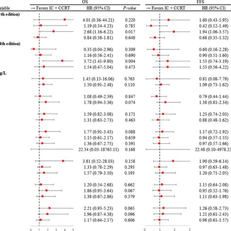 Forest Plots Depicting Hr And Ci For Each Subgroup Analysis Square