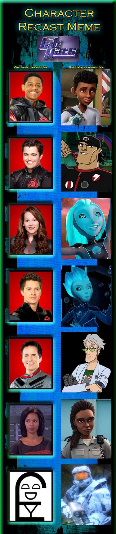 Lab Rats Recast By Jackskellington416 On Deviantart