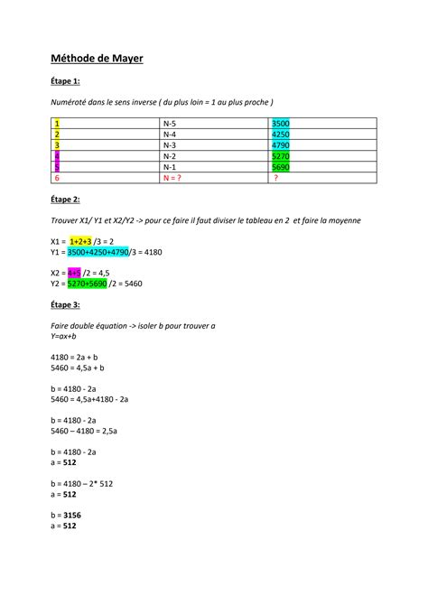 SOLUTION Performance Management Fiches Recap Methodes Studypool