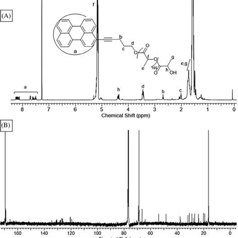 A H Nmr Spectrum Mhz Cdcl And B C Nmr Spectrum