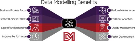 Data Modelling DATAMetrics