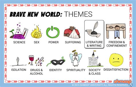 Brave New World Theme of Literature and Writing