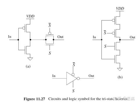 Chapter 10 11 12 Digital Design Inveter Static Logic Gates 知乎