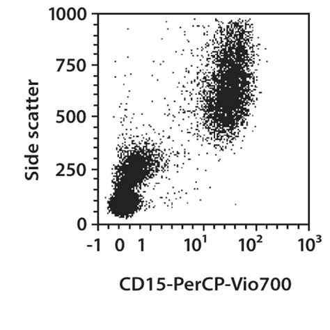 cd antibody anti human miltenyi biotec usa